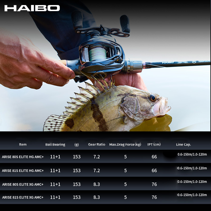 Катушка для рыбалки HAIBO 2026 – обзор и цена Abu Garcia Reel Max