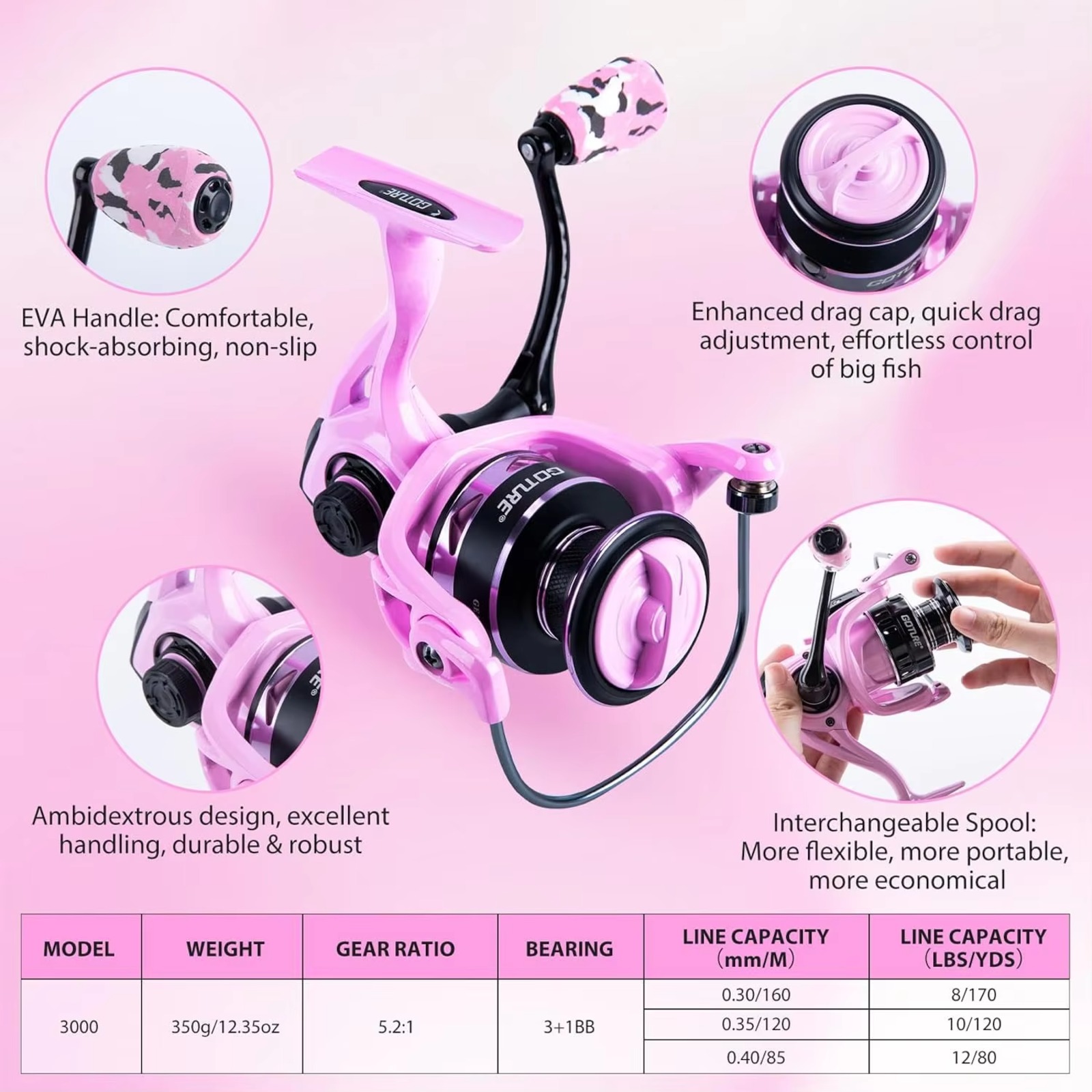Набор для рыбалки Goture Pink: – обзор и цена Reel Bag
